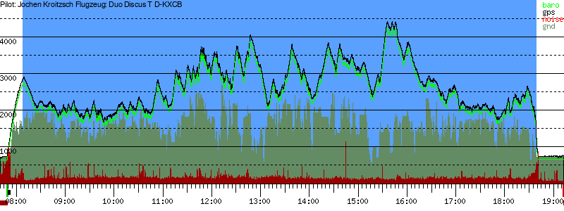 Barometer
